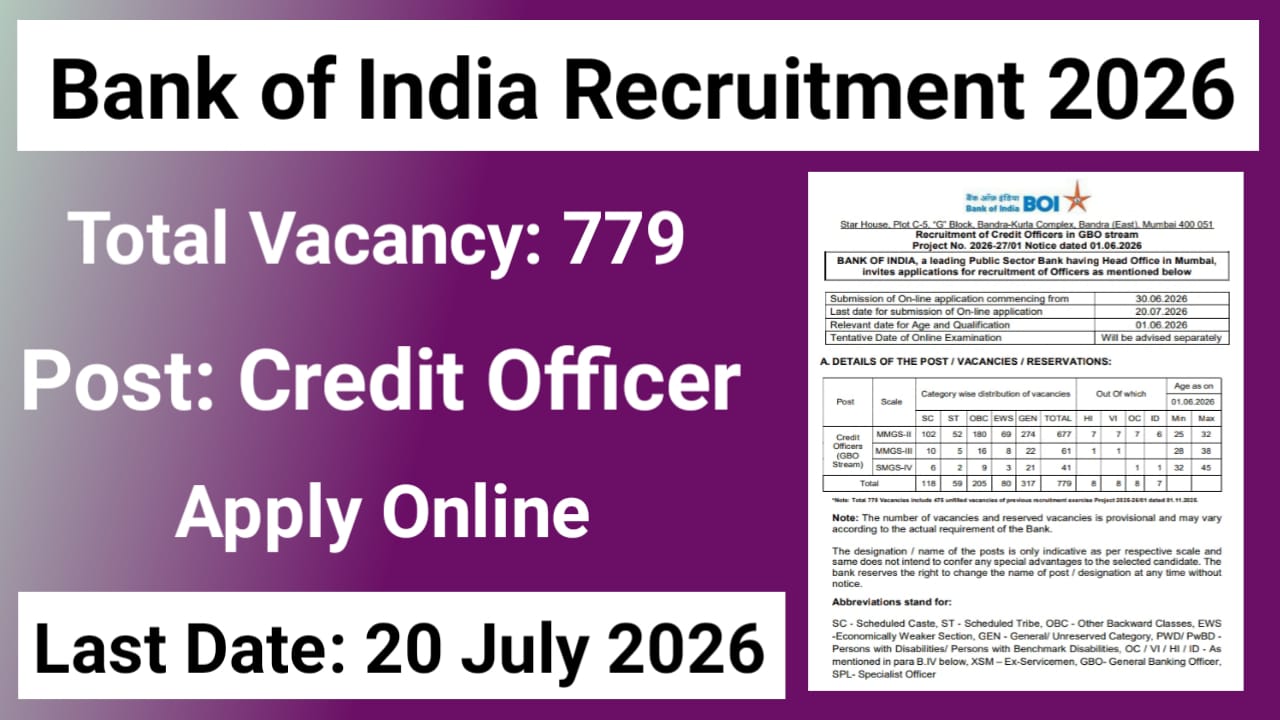 Bank of India Recruitment 2026